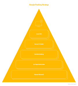 Best SEO Company in Greater Noida for Small